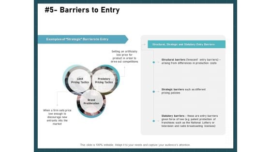 Strategies To Win Customers From Competitors Barriers To Entry Limit Formats PDF