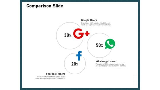 Strategies To Win Customers From Competitors Comparison Slide Brochure PDF