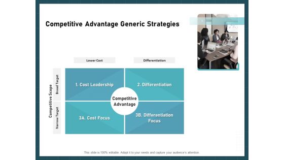 Strategies To Win Customers From Competitors Competitive Advantage Generic Strategies Icons PDF