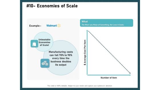 Strategies To Win Customers From Competitors Economies Of Scale Formats PDF