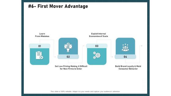 Strategies To Win Customers From Competitors First Mover Advantage Guidelines PDF