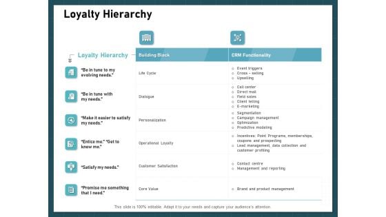 Strategies To Win Customers From Competitors Loyalty Hierarchy Background PDF