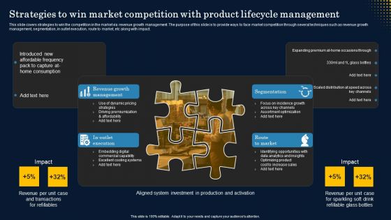 Strategies To Win Market Competition With Product Lifecycle Management Template PDF