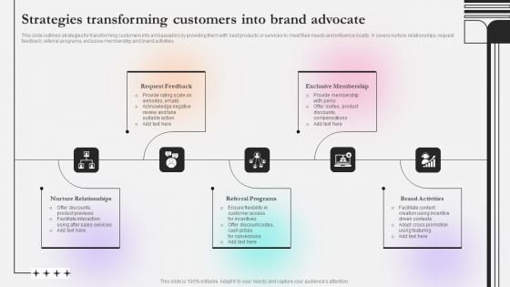 Strategies Transforming Customers Into Brand Advocate Ppt Portfolio Templates PDF