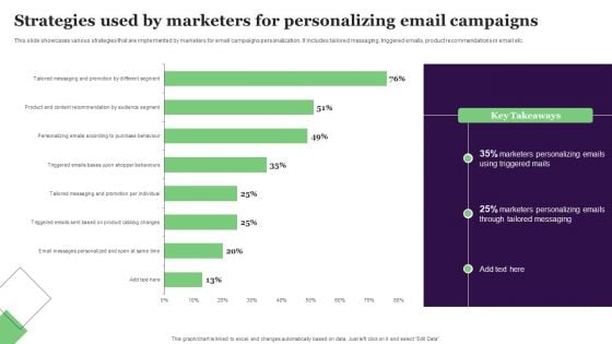 Strategies Used By Marketers For Personalizing Email Campaigns Diagrams PDF