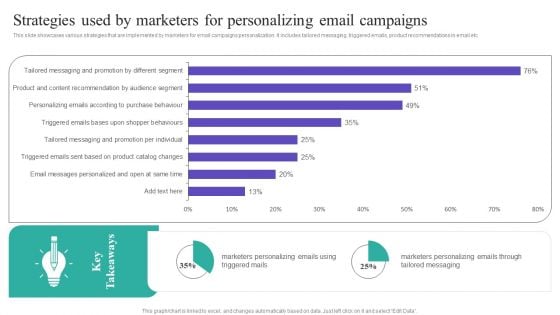Strategies Used By Marketers For Personalizing Email Campaigns Download PDF
