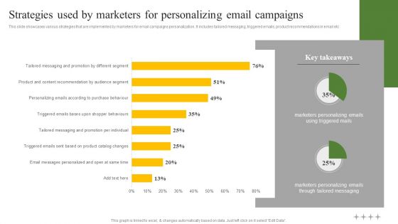 Strategies Used By Marketers For Personalizing Email Campaigns Ppt Infographic Template Graphics Download PDF