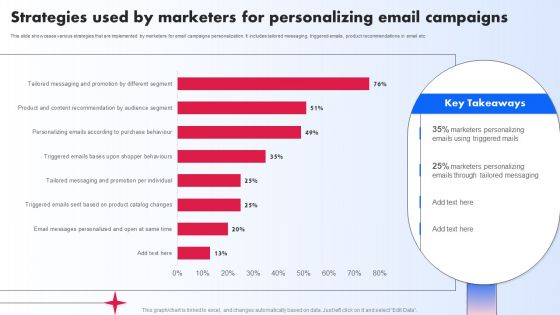 Strategies Used By Marketers For Personalizing Email Campaigns Ppt PowerPoint Presentation File Deck PDF