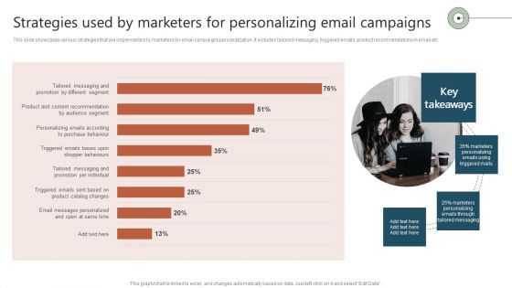 Strategies Used By Marketers For Personalizing Email Campaigns Ppt Styles Mockup PDF