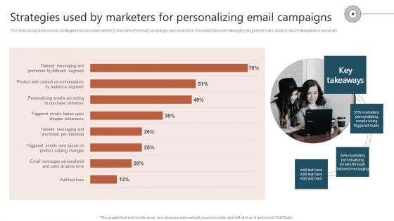 Strategies Used By Marketers For Personalizing Email Campaigns Ppt Styles Mockup PDF