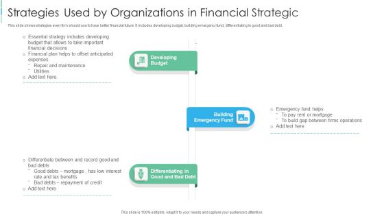 Strategies Used By Organizations In Financial Strategic Structure PDF