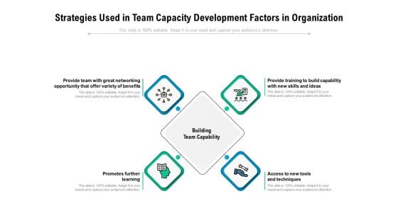 Strategies Used In Team Capacity Development Factors In Organization Ppt PowerPoint Presentation Styles Icon PDF