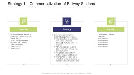 Strategy 1 Commercialization Of Railway Stations Pictures PDF