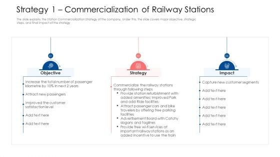 Strategy 1 Commercialization Of Railway Stations Ppt Infographic Template Example 2015 PDF