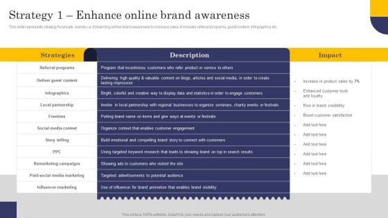 Strategy 1 Enhance Online Brand Awareness Designs PDF Strategy 1 Enhance Online Brand Awareness Designs PDF