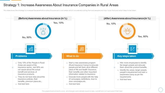 Strategy 1 Increase Awareness About Insurance Companies In Rural Areas Elements PDF