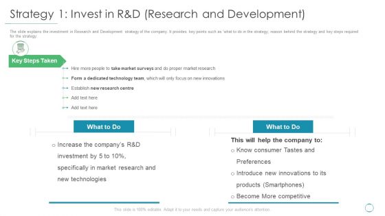 Strategy 1 Invest In R And D Research And Development Ppt File Clipart Images PDF