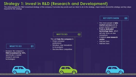 Strategy 1 Invest In Randd Research And Development Clipart PDF