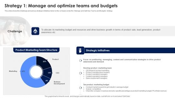 Strategy 1 Manage And Optimize Teams And Budgets Ppt PowerPoint Presentation Diagram Lists PDF