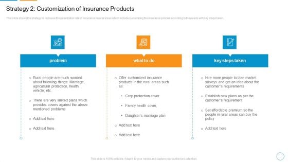 Strategy 2 Customization Of Insurance Products Infographics PDF