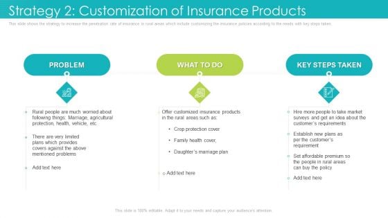 Strategy 2 Customization Of Insurance Products Ppt Summary Shapes PDF