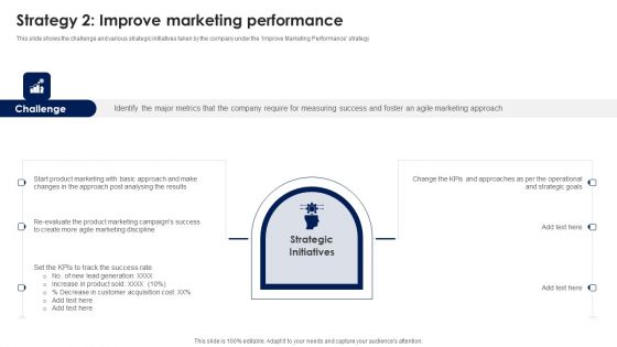 Strategy 2 Improve Marketing Performance Ppt PowerPoint Presentation File Pictures PDF Strategy 2 Improve Marketing Performance Ppt PowerPoint Presentation File Pictures PDF