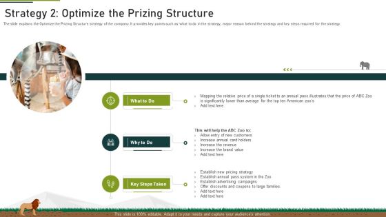 Strategy 2 Optimize The Prizing Structure Ppt Professional Mockup PDF