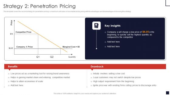 Strategy 2 Penetration Pricing Product Pricing Strategic Guide Download PDF