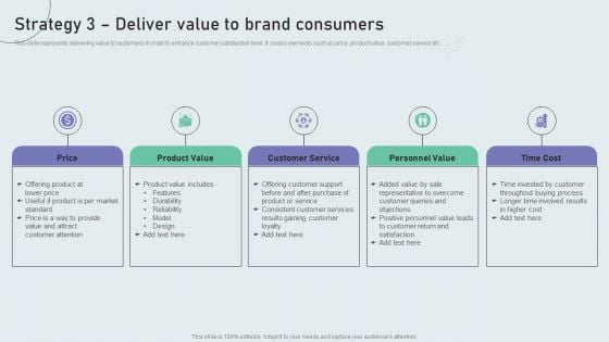 Strategy 3 Deliver Value To Brand Consumers Techniques To Build Private Label Brand Infographics PDF