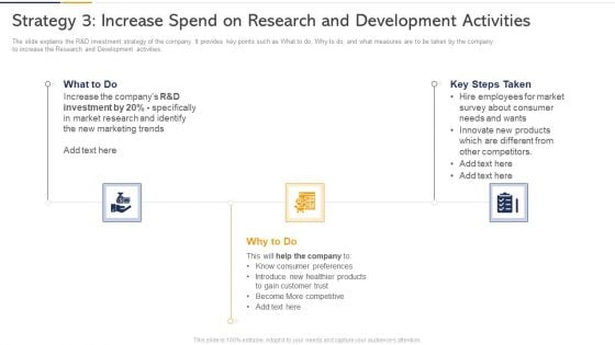 Strategy 3 Increase Spend On Research And Development Activities Ppt Layouts Deck PDF Strategy 3 Increase Spend On Research And Development Activities Ppt Layouts Deck PDF