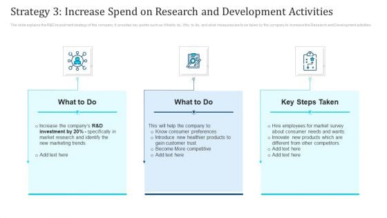 Strategy 3 Increase Spend On Research And Development Activities Ppt Summary Maker PDF