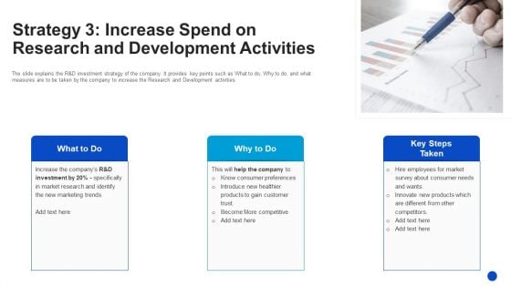 Strategy 3 Increase Spend On Research And Development Activities Topics PDF