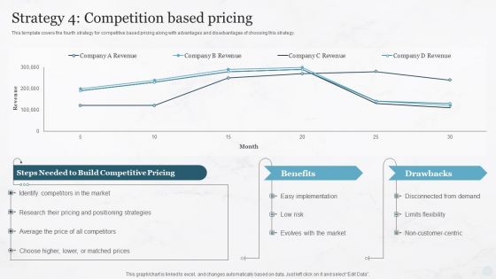 Strategy 4 Competition Based Pricing Pricing Strategies For New Product In Market Demonstration PDF