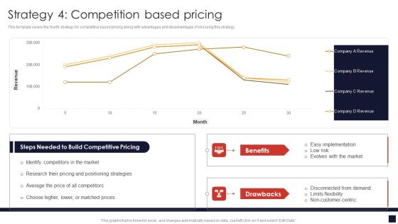 Strategy 4 Competition Based Pricing Product Pricing Strategic Guide Graphics PDF