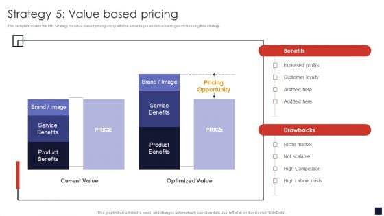 Strategy 5 Value Based Pricing Product Pricing Strategic Guide Diagrams PDF