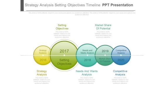 Strategy Analysis Setting Objectives Timeline Ppt Presentation