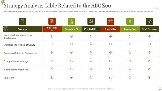 Strategy Analysis Table Related To The Abc Zoo Ppt Ideas Professional PDF Strategy Analysis Table Related To The Abc Zoo Ppt Ideas Professional PDF