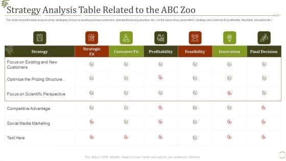 Strategy Analysis Table Related To The Abc Zoo Ppt Ideas Professional PDF