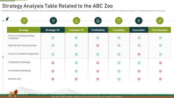 Strategy Analysis Table Related To The Abc Zoo Ppt Infographic Template Designs Download PDF