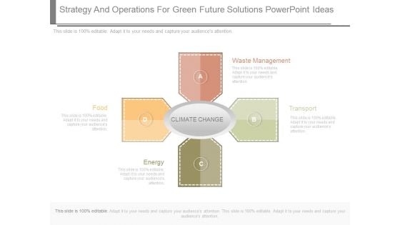 Strategy And Operations For Green Future Solutions Powerpoint Ideas