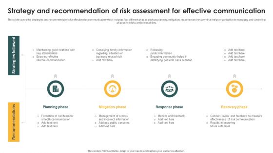 Strategy And Recommendation Of Risk Assessment For Effective Communication Microsoft PDF