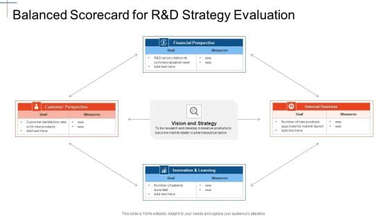 Strategy Assessment Scorecard Balanced Scorecard For R And D Strategy Evaluation Clipart PDF