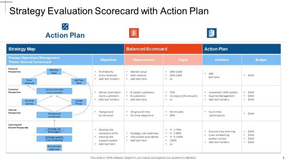 Strategy Assessment Scorecard Ppt PowerPoint Presentation Complete With Slides