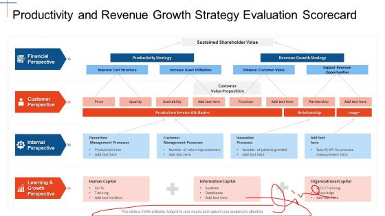 Strategy Assessment Scorecard Productivity And Revenue Growth Strategy Evaluation Scorecard Information PDF