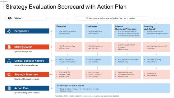Strategy Assessment Scorecard Strategy Evaluation Scorecard With Action Plan Customers Portrait PDF Strategy Assessment Scorecard Strategy Evaluation Scorecard With Action Plan Customers Portrait PDF