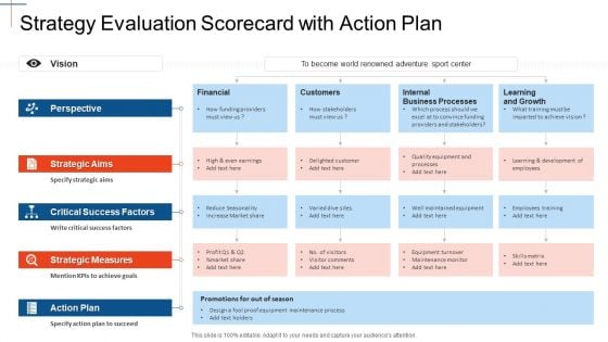 Strategy Assessment Scorecard Strategy Evaluation Scorecard With Action Plan Customers Portrait PDF