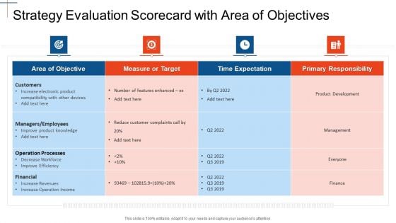 Strategy Assessment Scorecard Strategy Evaluation Scorecard With Area Of Objectives Slides PDF