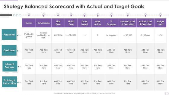 Strategy Balanced Scorecard With Actual And Target Goals Introduction PDF