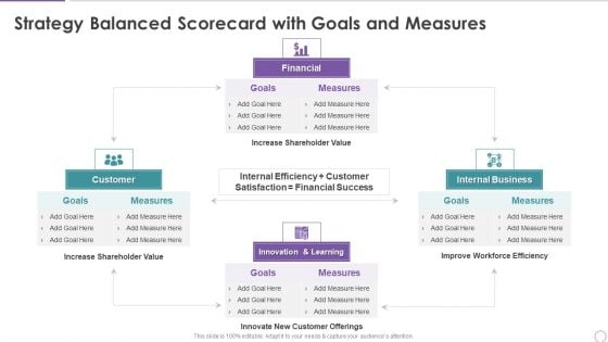 Strategy Balanced Scorecard With Goals And Measures Structure PDF