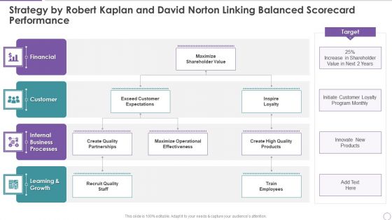 Strategy By Robert Kaplan And David Norton Linking Balanced Scorecard Performance Information PDF